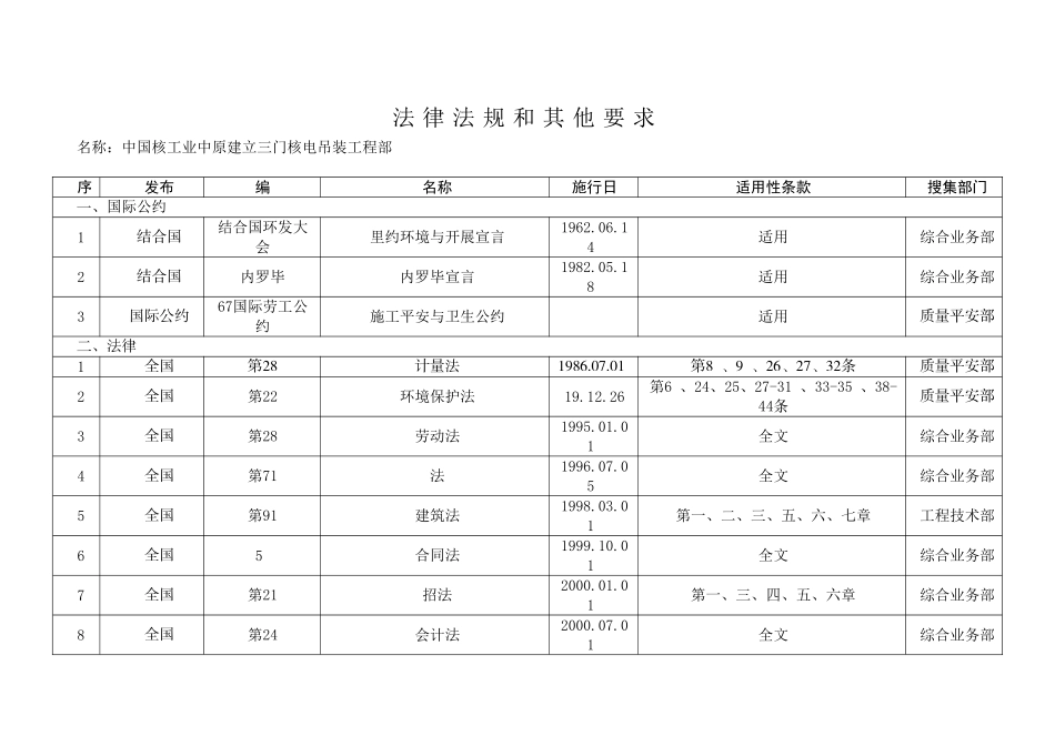 三门HSE体系支持性文件-法律法规清单_第1页