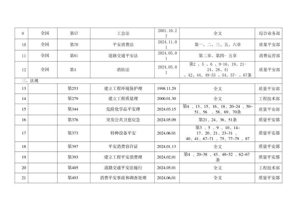 三门HSE体系支持性文件-法律法规清单_第2页