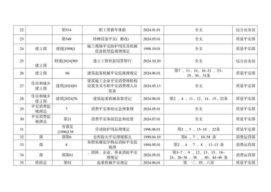 三门HSE体系支持性文件-法律法规清单_第3页