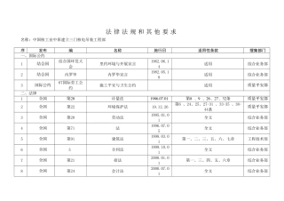 三门HSE体系支持性文件-法律法规清单