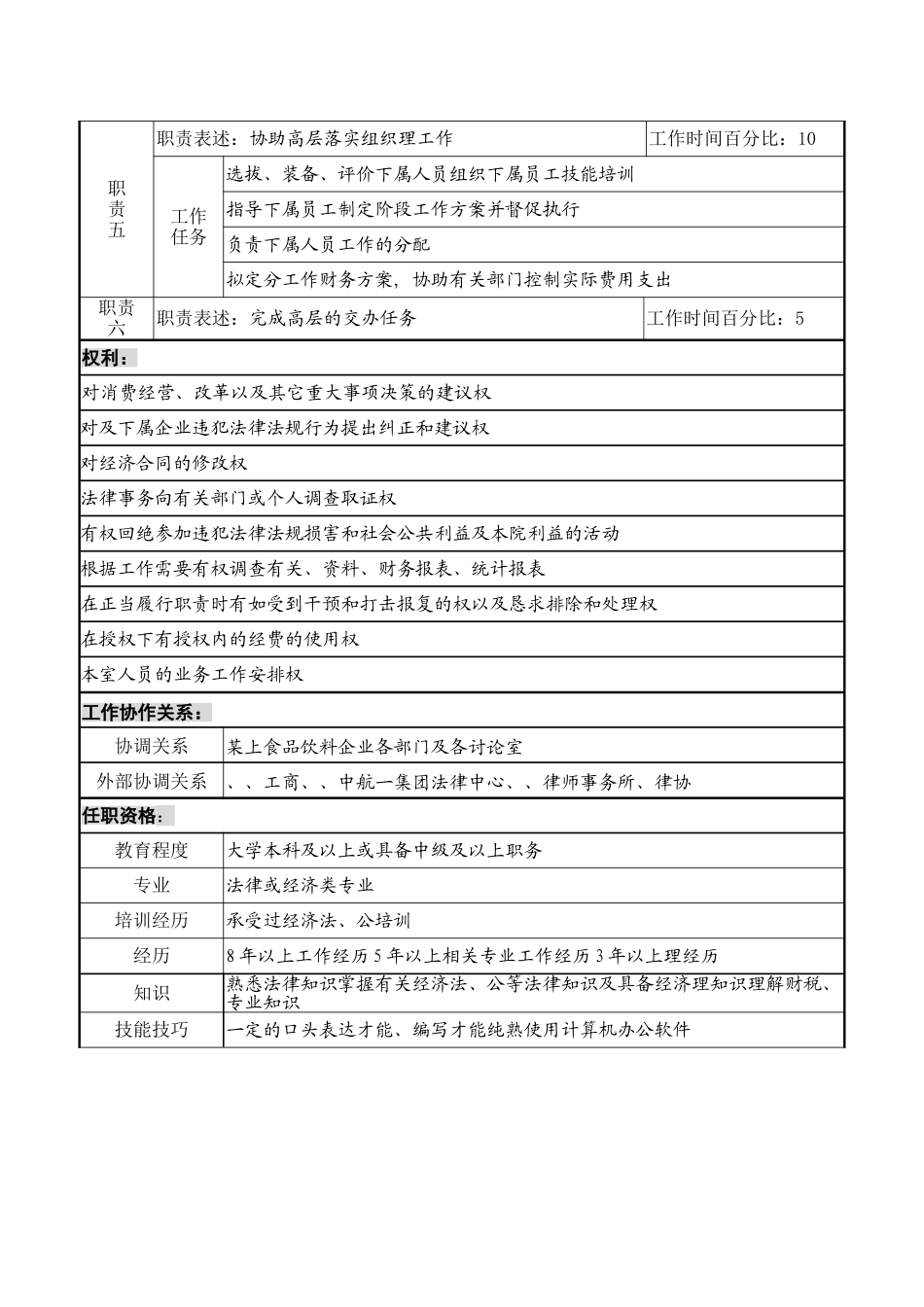上市食品饮料企业法律事务部经理职务说明书_第2页