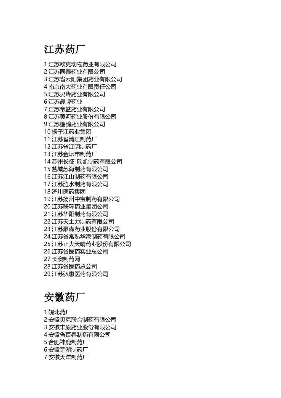 上海、安徽、江苏、浙江药厂及CRO公司_第3页