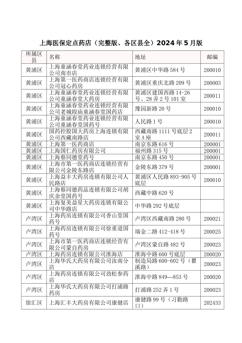 上海医保定点药店_第1页