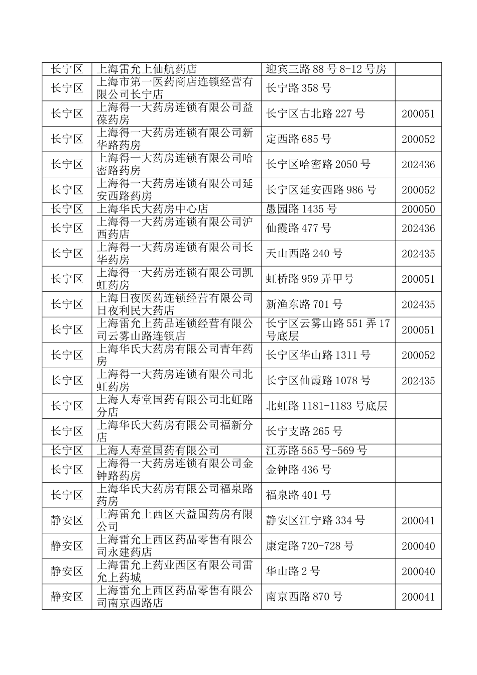 上海医保定点药店_第3页