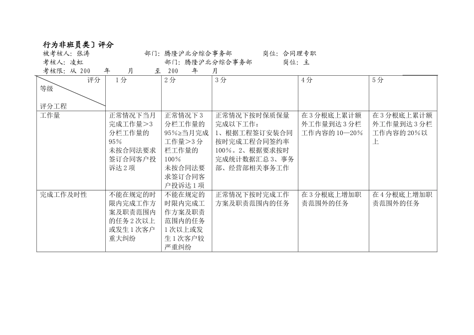 上海市电力公司市区供电公司合同管理专职行为规范考评表_第2页