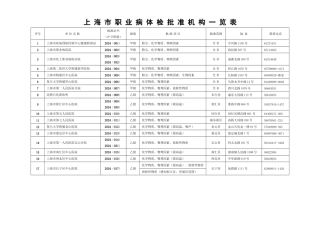 上海市职业病体检批准机构一览表