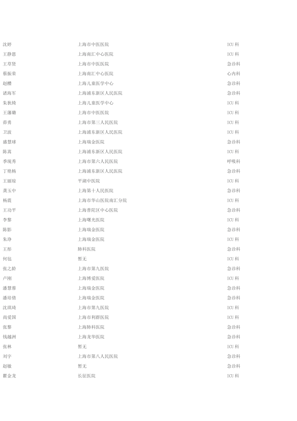上海急诊科代表名录_第2页