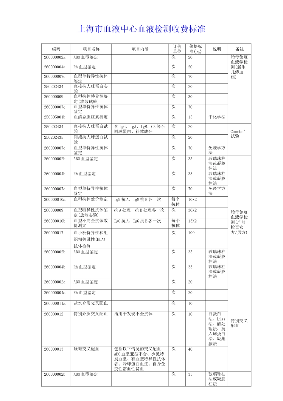 上海血液中心血液检测收费标准_第1页