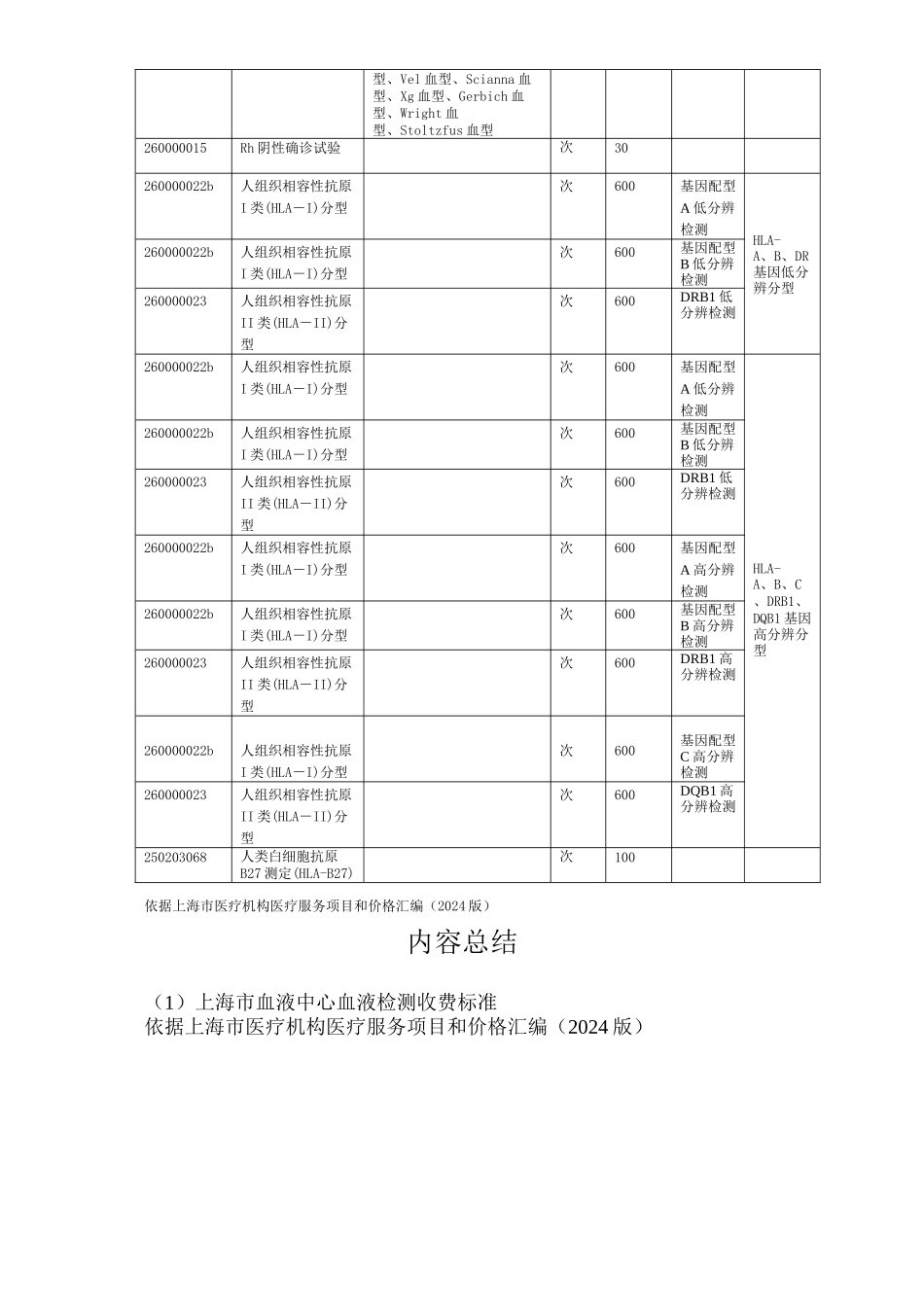 上海血液中心血液检测收费标准_第3页