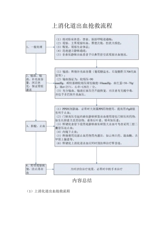 上消化道出血抢救流程