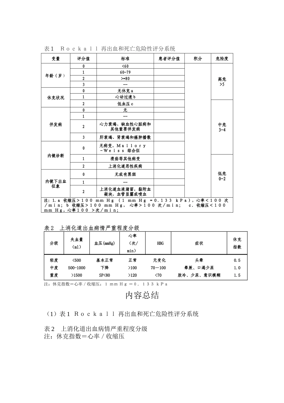 上消化道出血评分表_第1页
