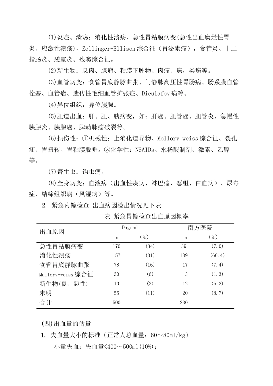 上消化道出血诊治中几个问题的探讨_第2页