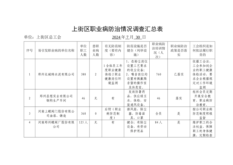 上街区职业病防治情况调查汇总表_第1页