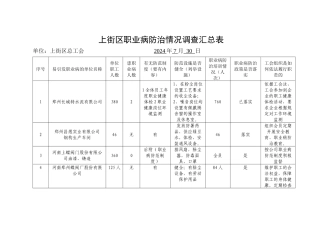 上街区职业病防治情况调查汇总表