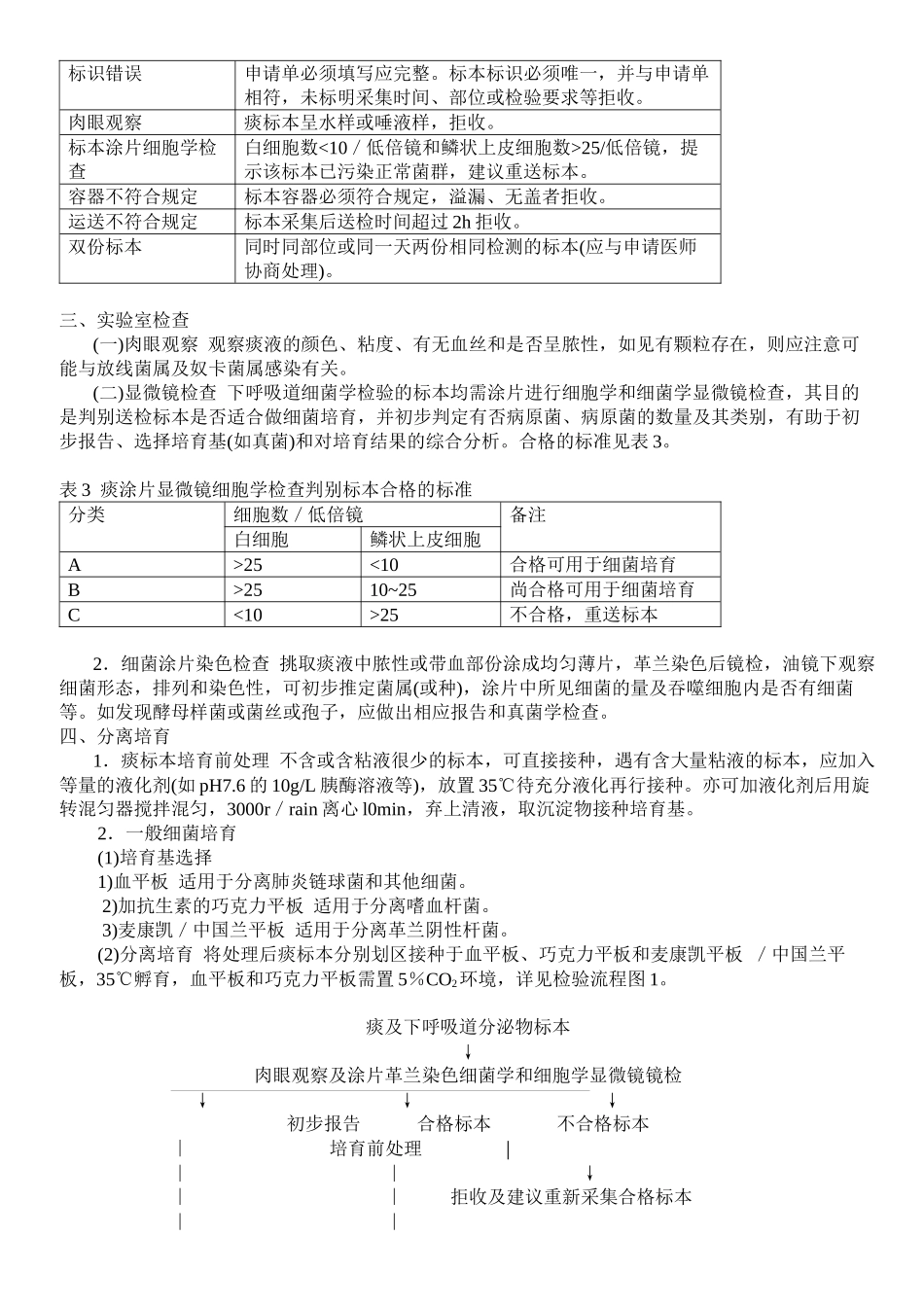 下呼吸道感染细菌学检验操作规范_第2页