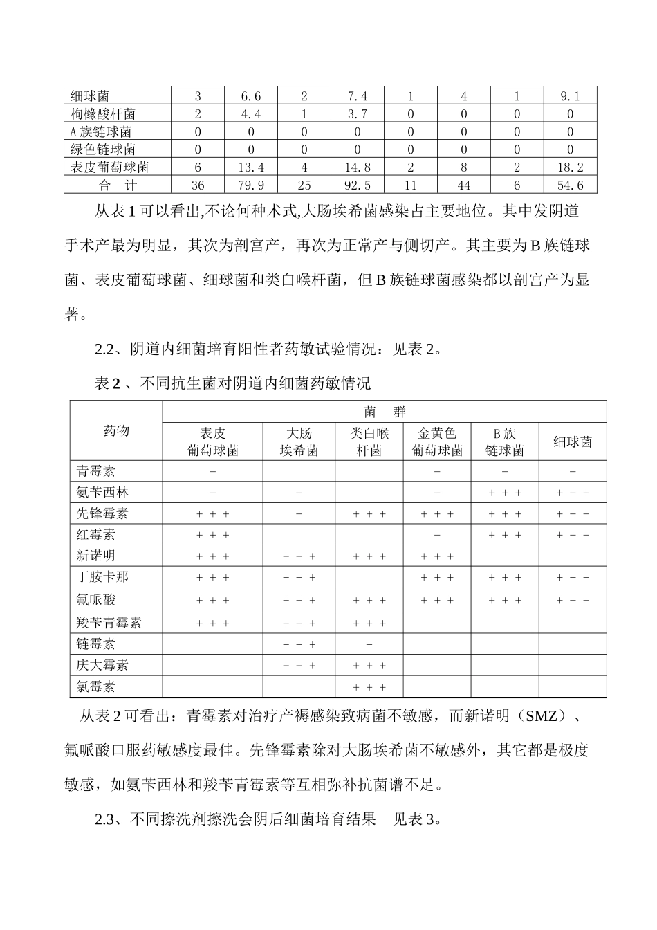 不同分娩方式产后感染_第2页