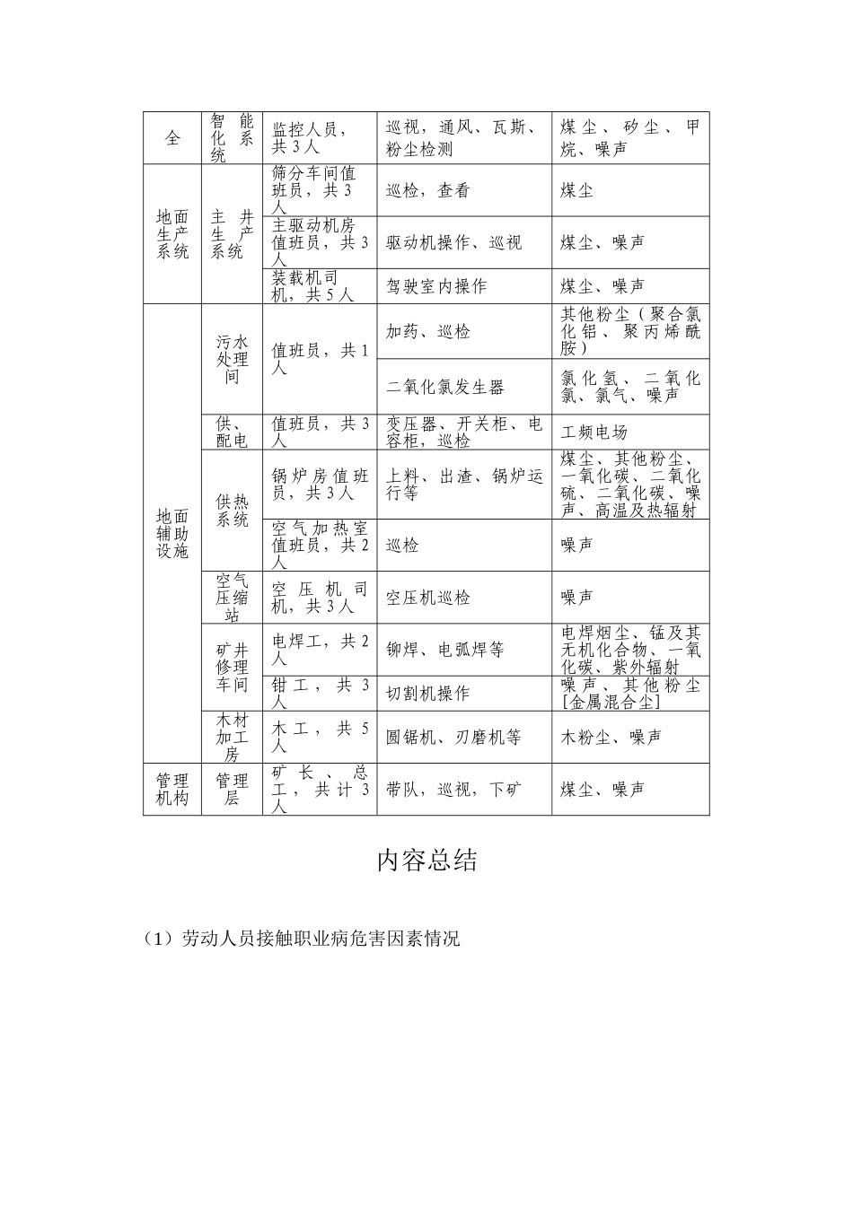 不同工种接触职业病危害情况_第2页