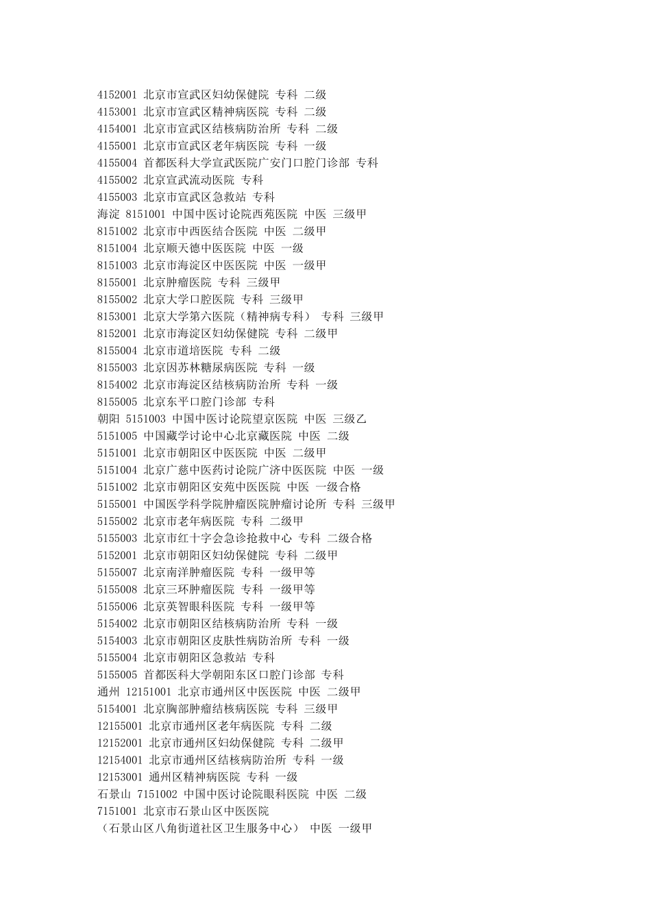 不用填写也能报销的北京市医保定点专科医院清单_第2页