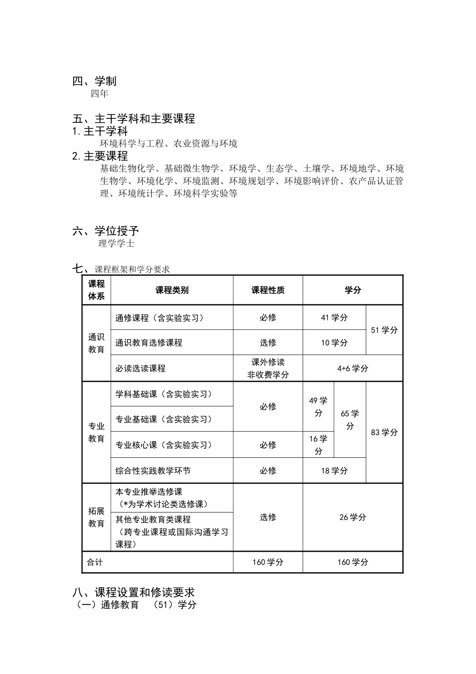专业本科人才培养方案格式_第2页