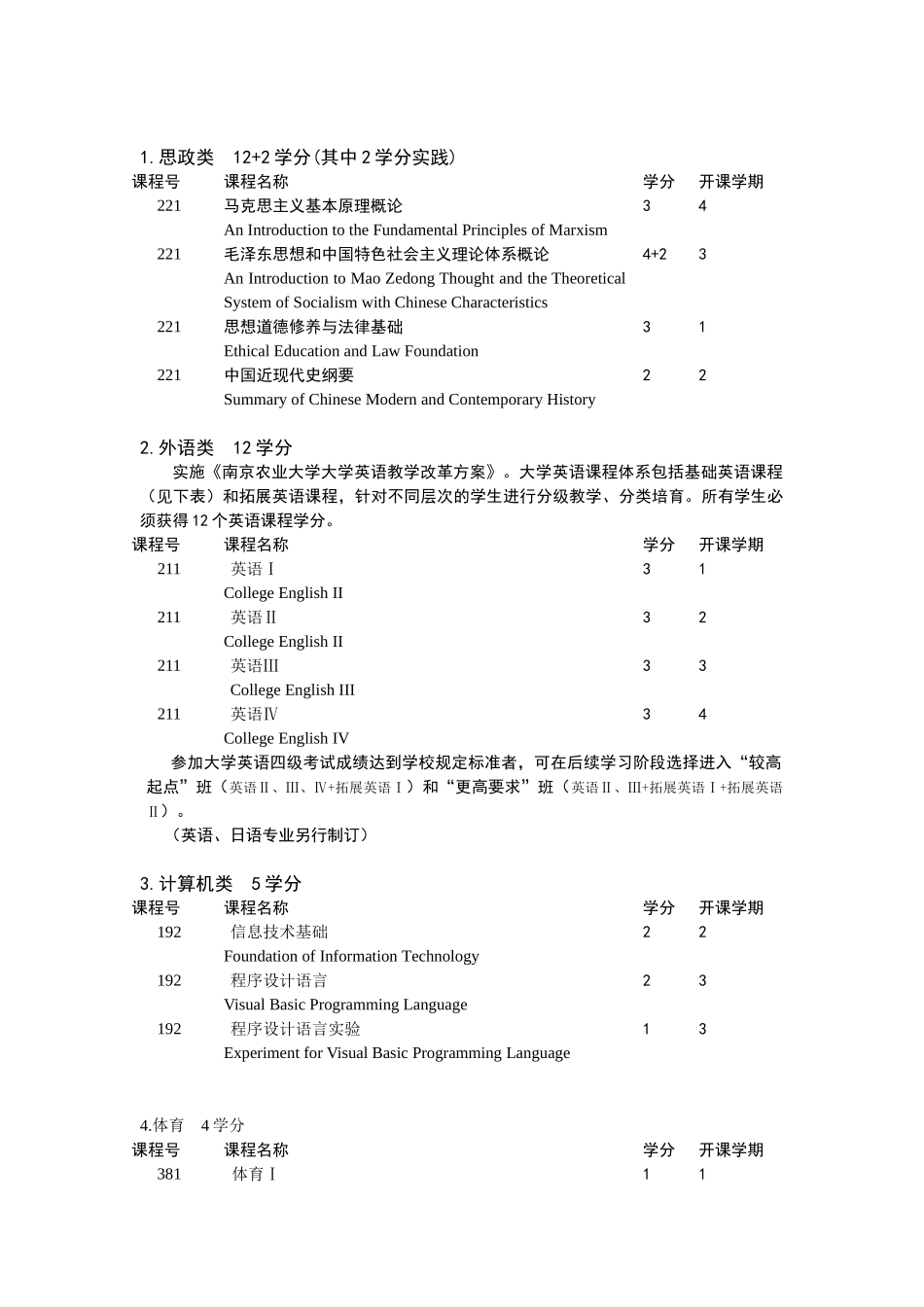 专业本科人才培养方案格式_第3页