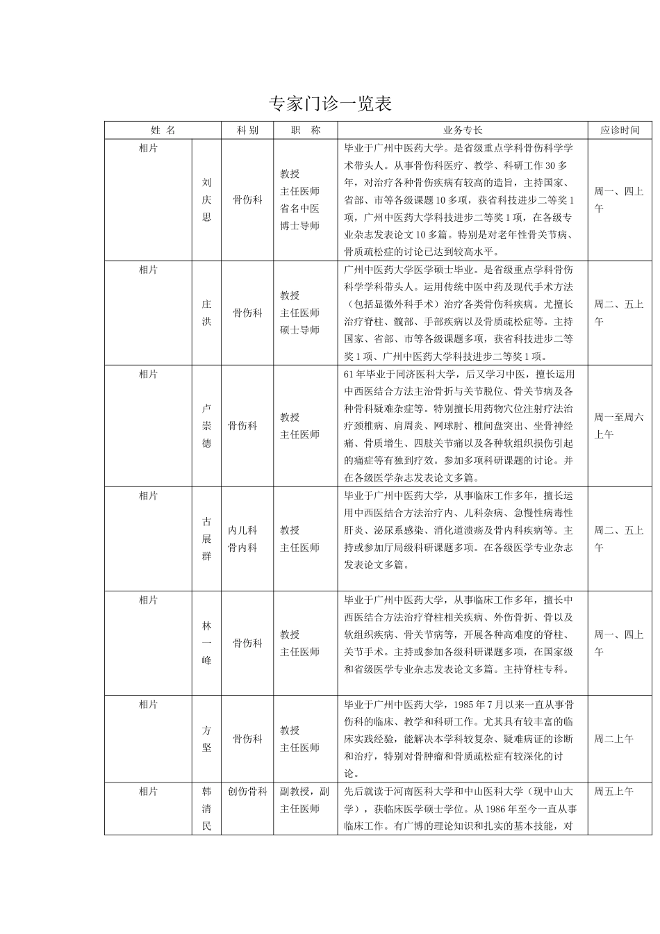 专家门诊一览表姓名科别职称业务专长应诊时间相片刘庆思骨伤_第1页