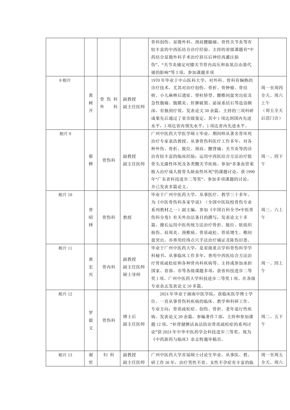 专家门诊一览表姓名科别职称业务专长应诊时间相片刘庆思骨伤_第2页