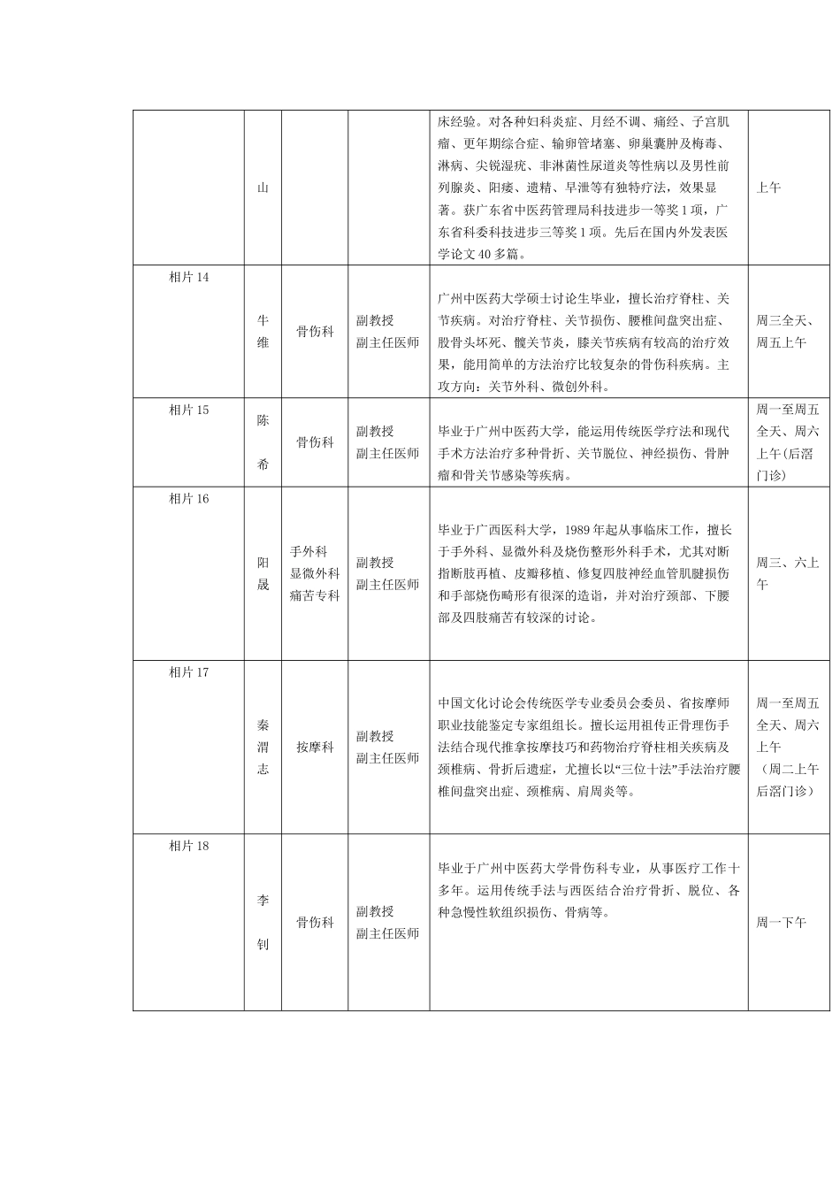 专家门诊一览表姓名科别职称业务专长应诊时间相片刘庆思骨伤_第3页