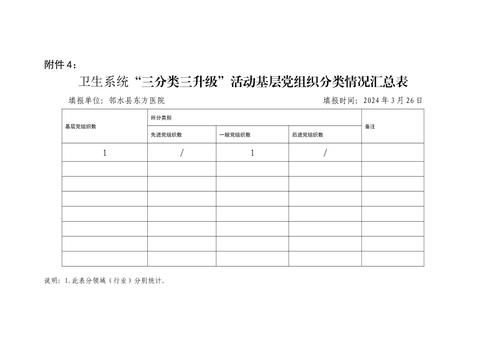 东方医院‘三分类三升级“-表_第3页