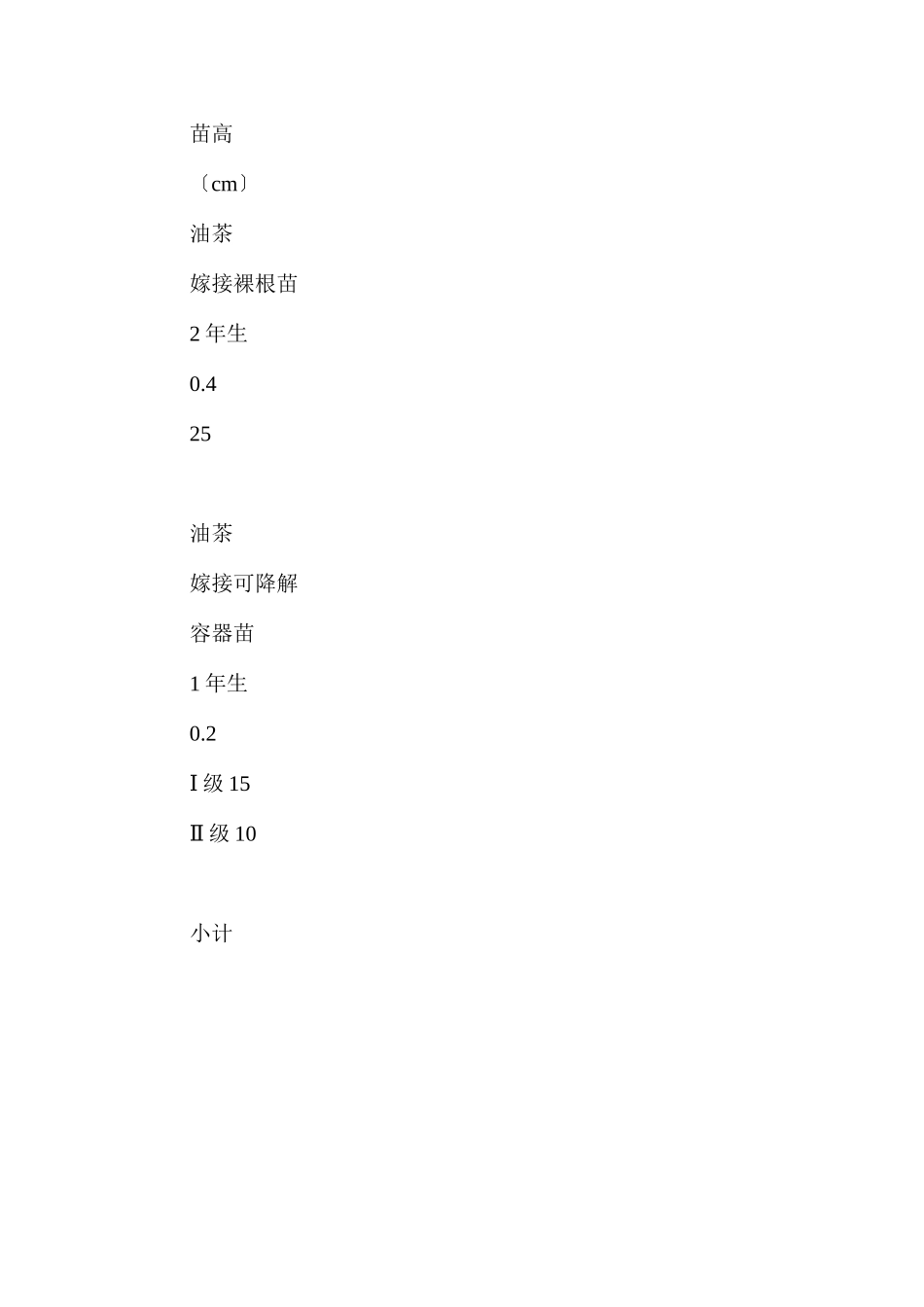 两篇油茶苗木采购合同精选范文（参考）_第2页