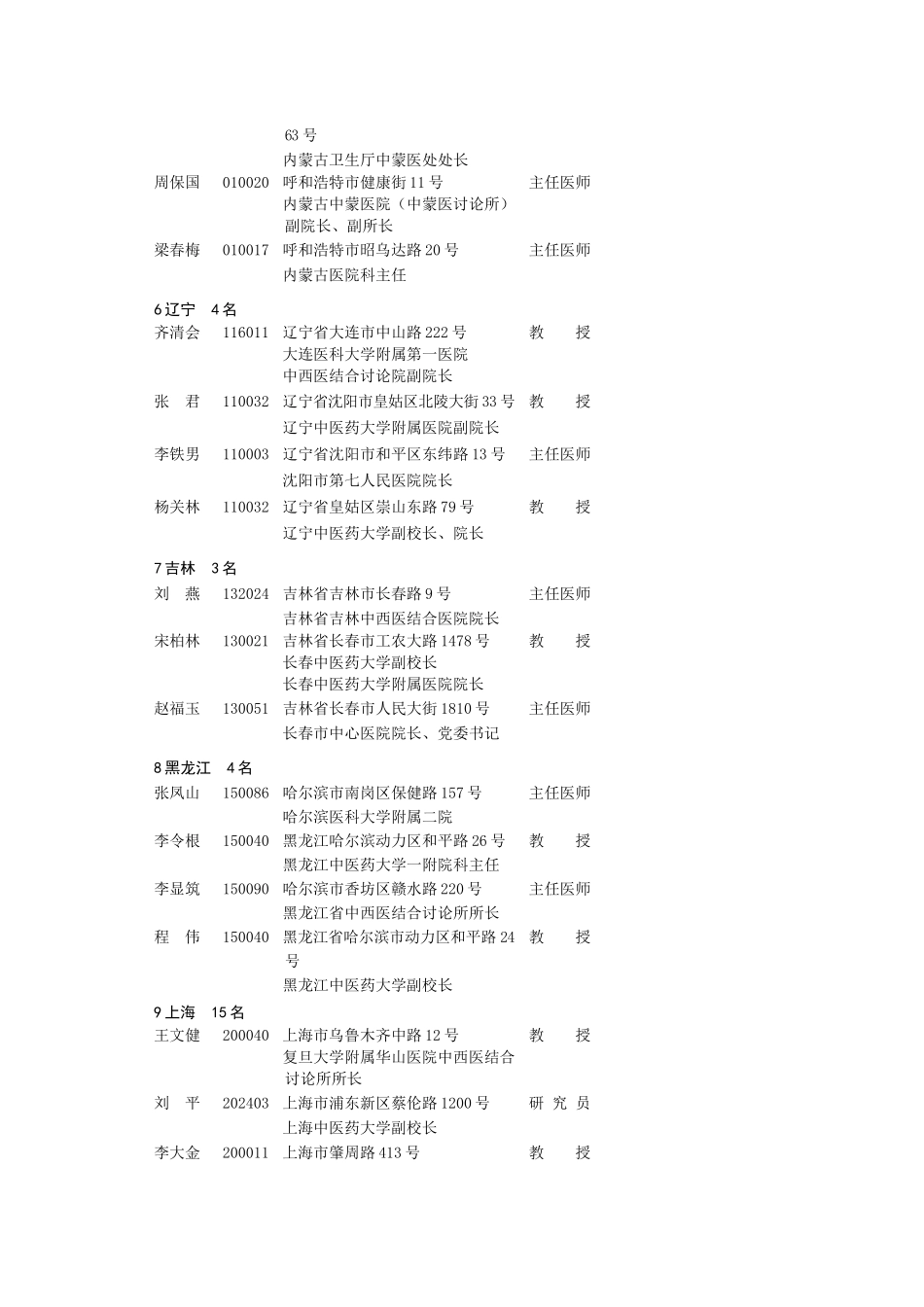 中国中西医结合学会第六届理事会名单_第3页
