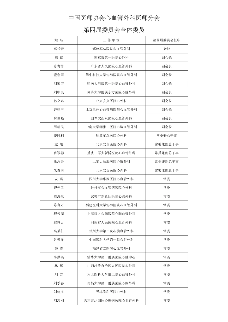 中国医师协会心血管外科医师分会_第1页