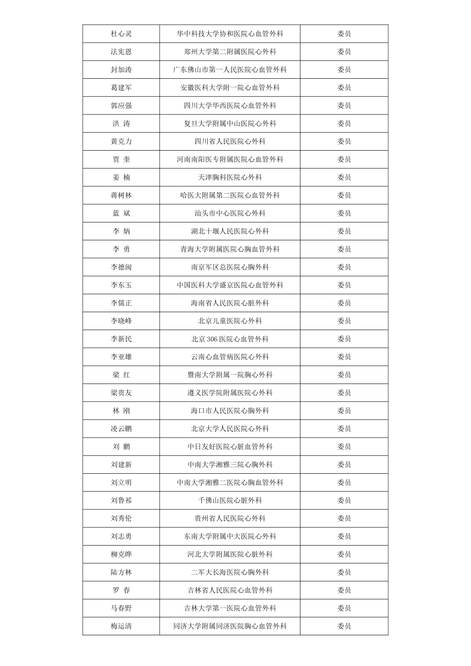 中国医师协会心血管外科医师分会_第3页