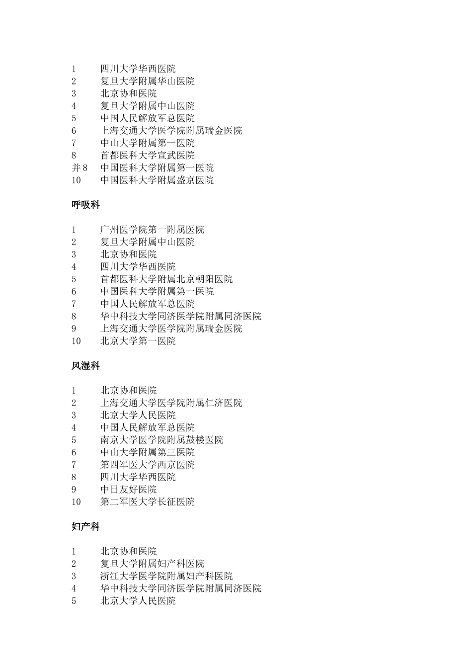 中国医院科室排名分析_第2页