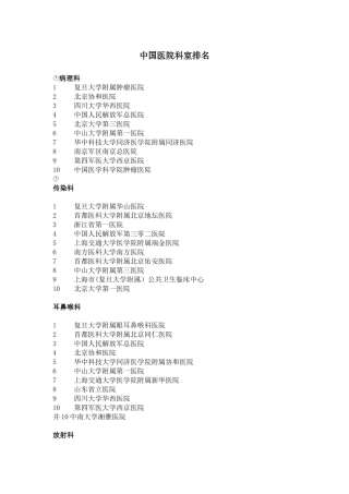 中国医院科室排名分析