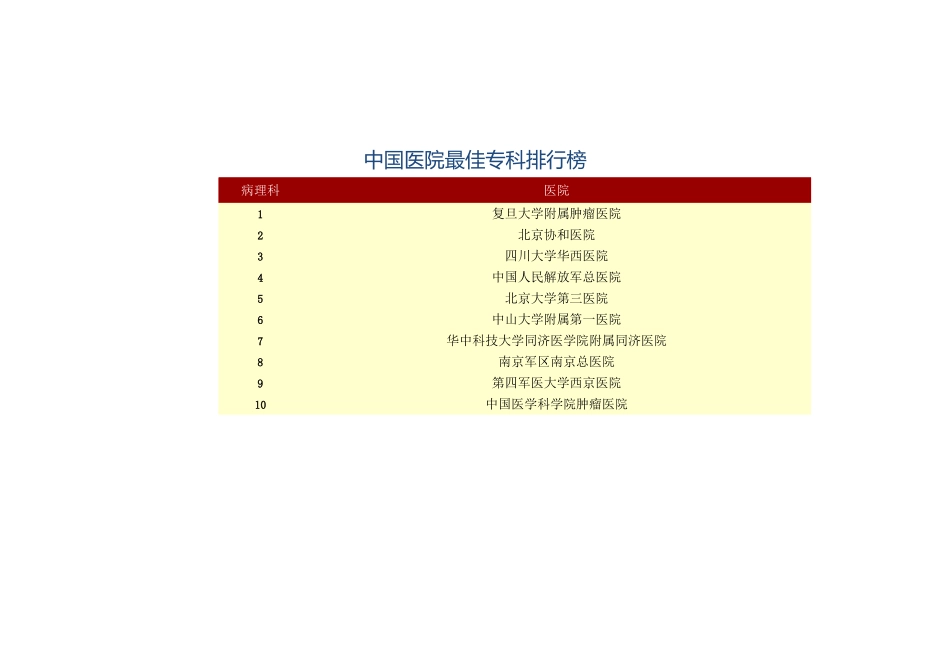 中国医院-专科前十名排行榜_第2页