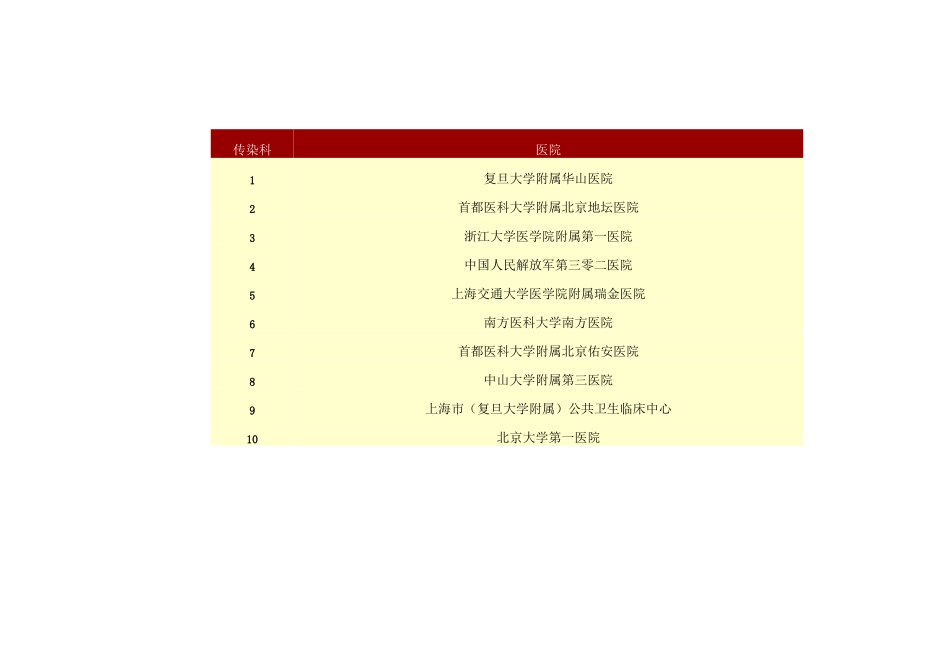 中国医院-专科前十名排行榜_第3页