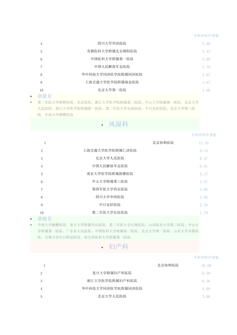 中国医院科室排名_第3页