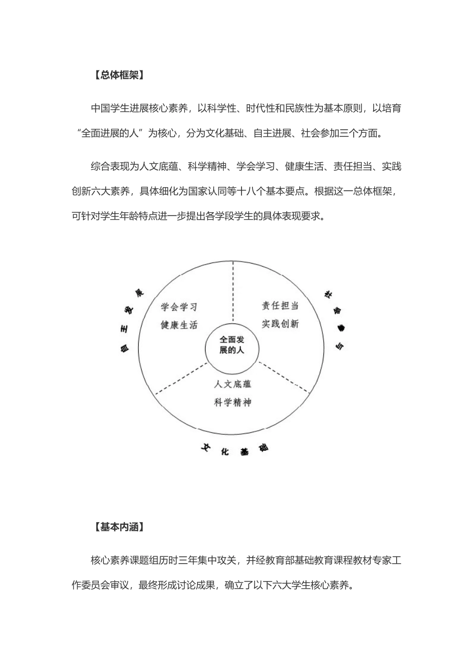 中国学生的六大核心素养是什么_第2页