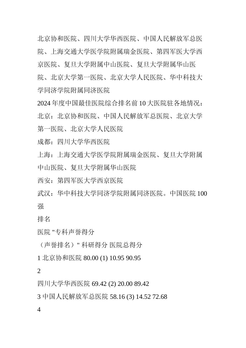 中国最佳医院综合排行榜_第2页