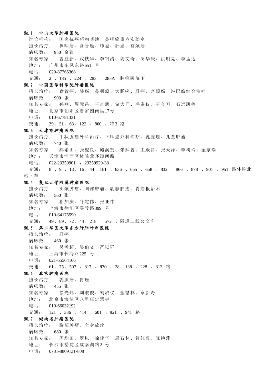 中国最佳医院排名_第3页