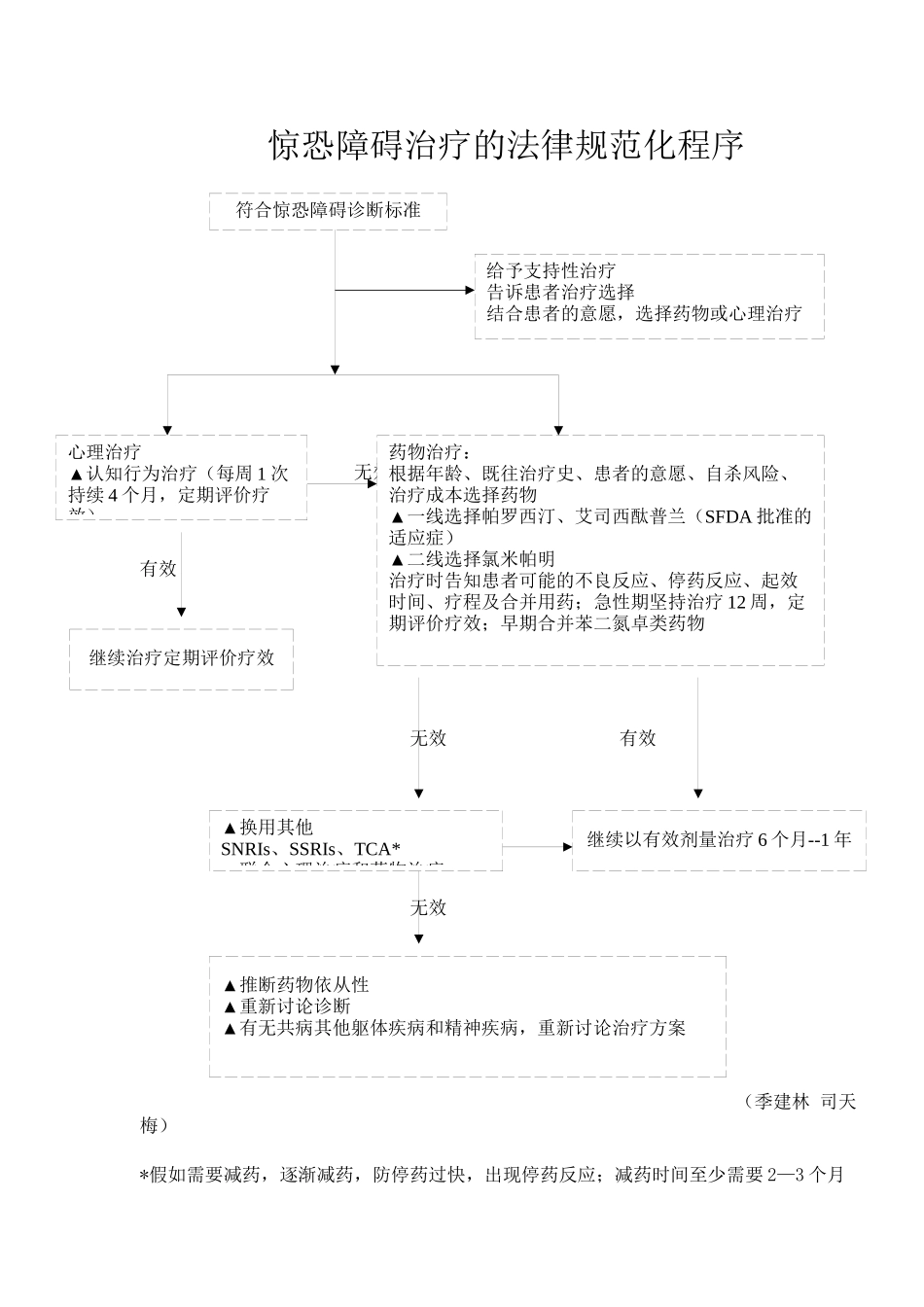中国焦虑障碍防治指南实用简本_第1页