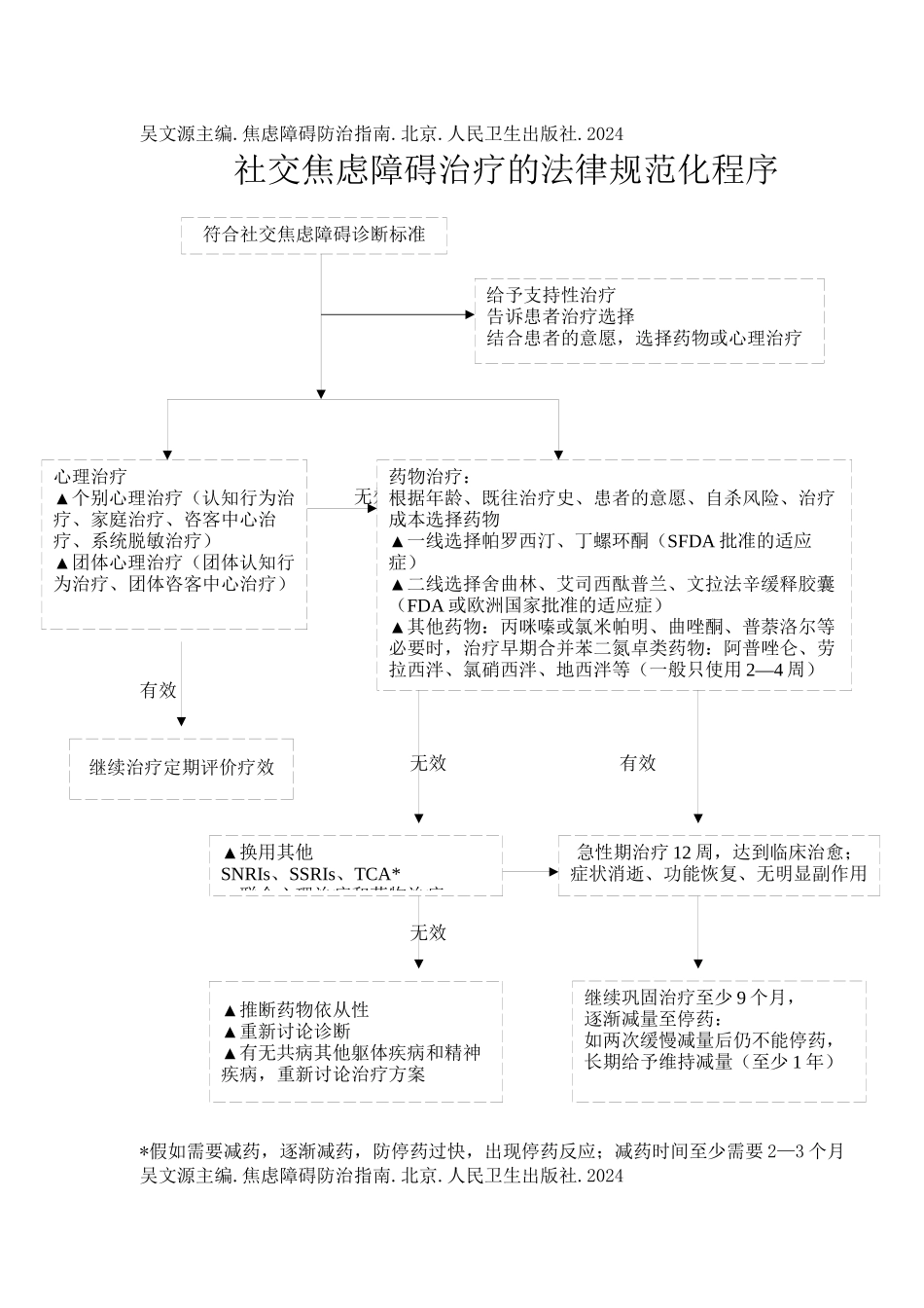 中国焦虑障碍防治指南实用简本_第2页