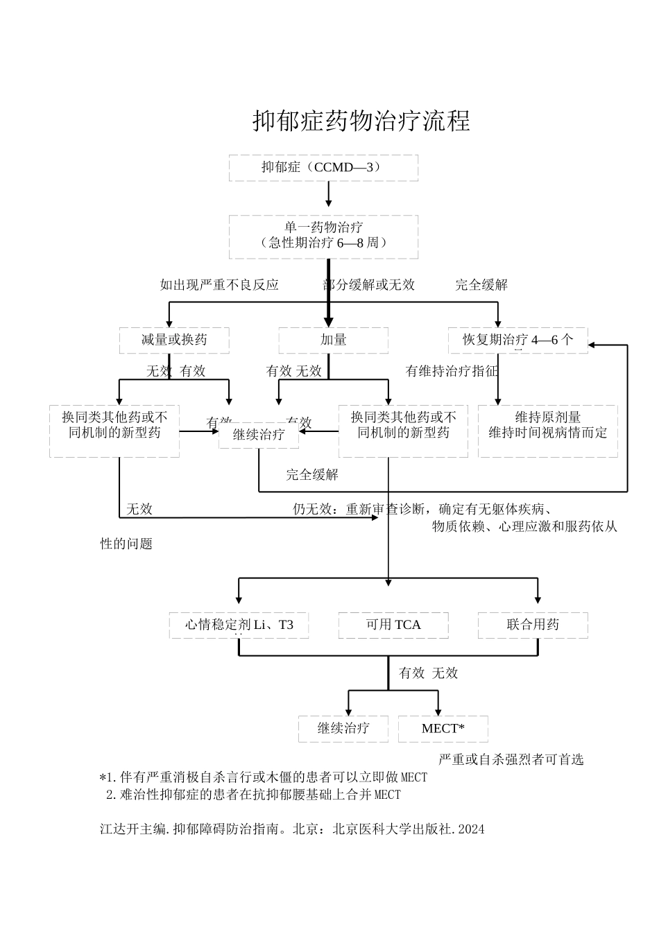 中国焦虑障碍防治指南实用简本_第3页