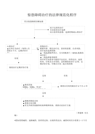 中国焦虑障碍防治指南实用简本