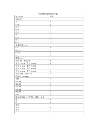 中国糖尿病风险评分表