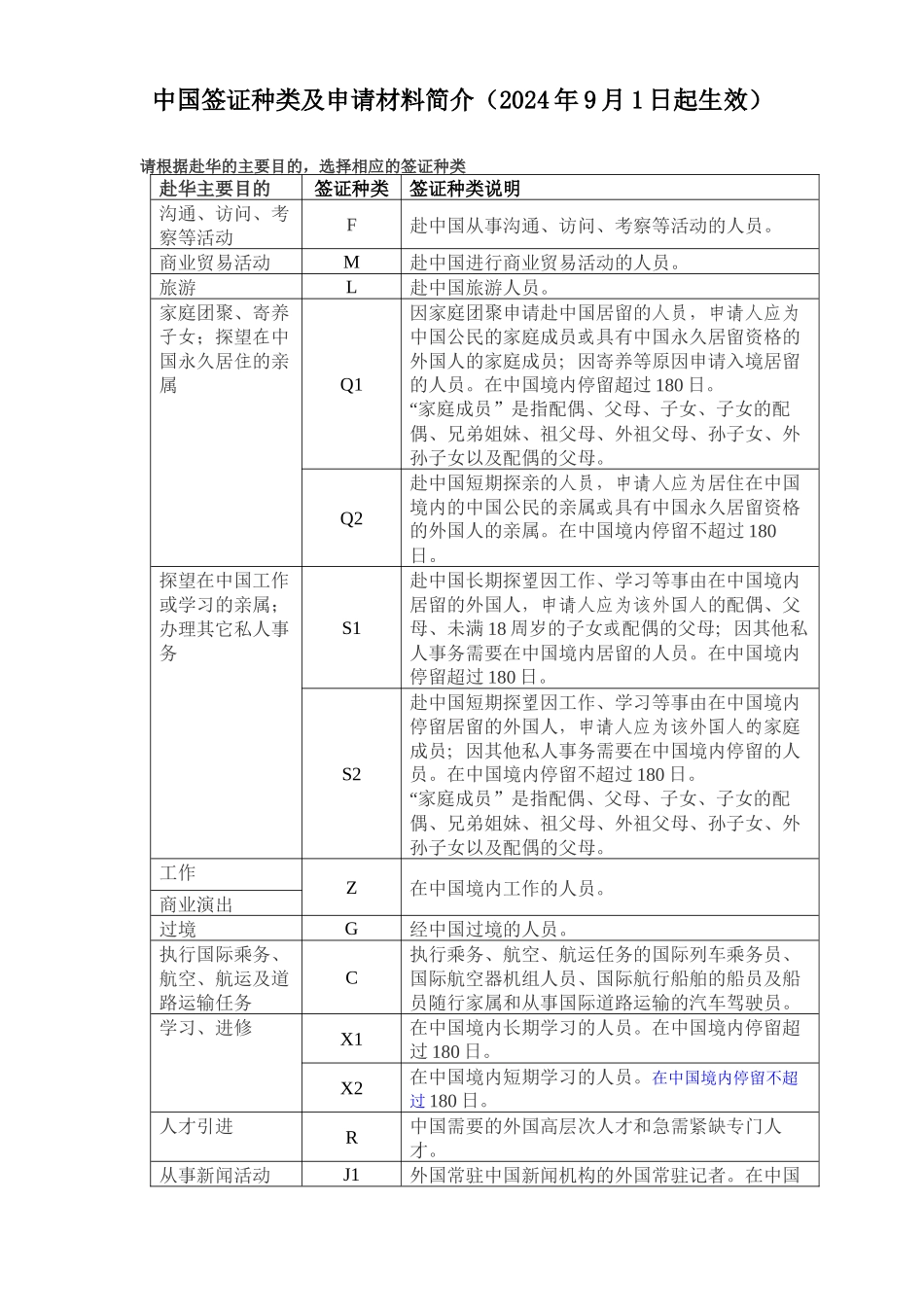中国签证种类及申请材料简介_第1页