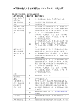 中国签证种类及申请材料简介