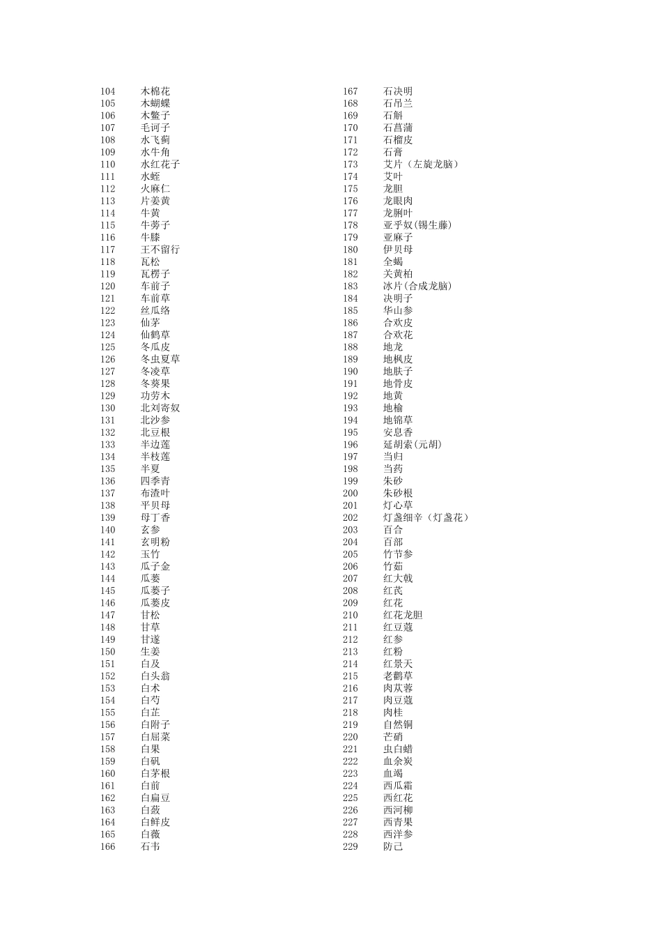 中国药典2024年版_第2页