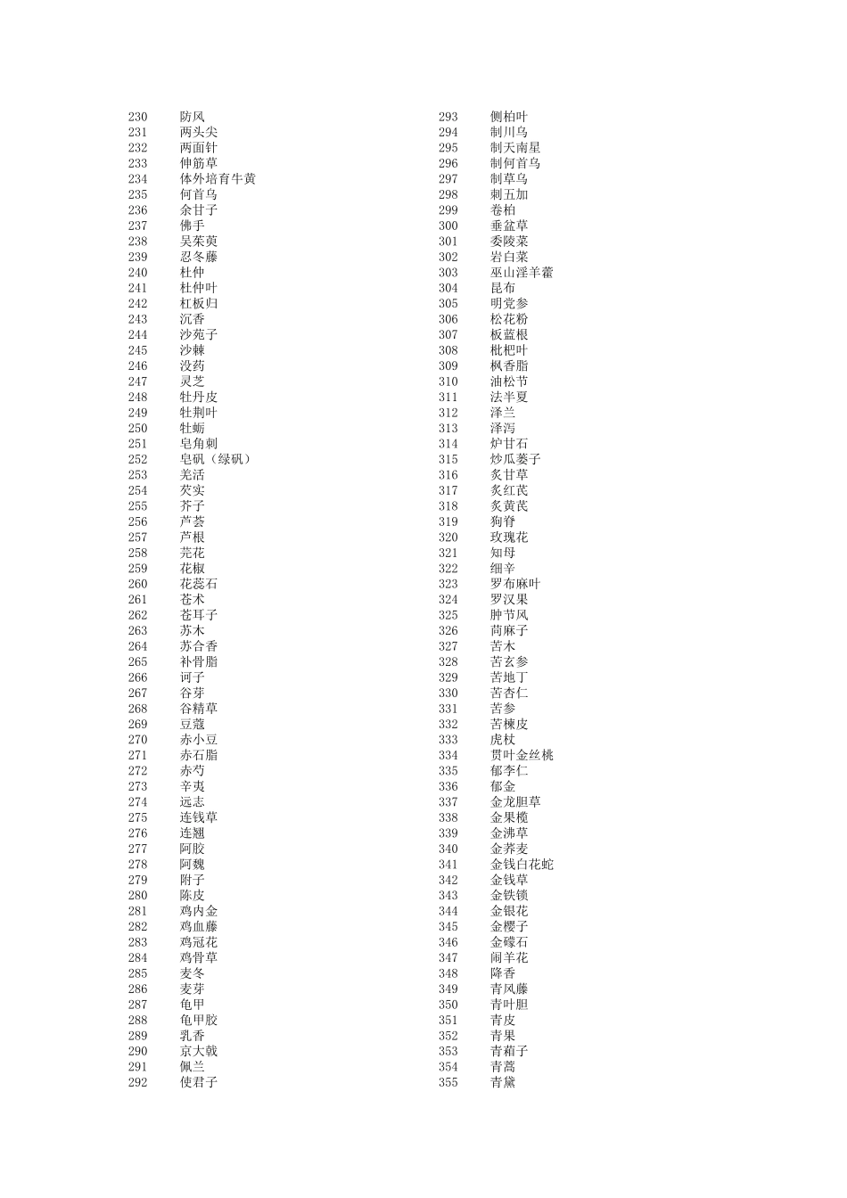 中国药典2024年版_第3页