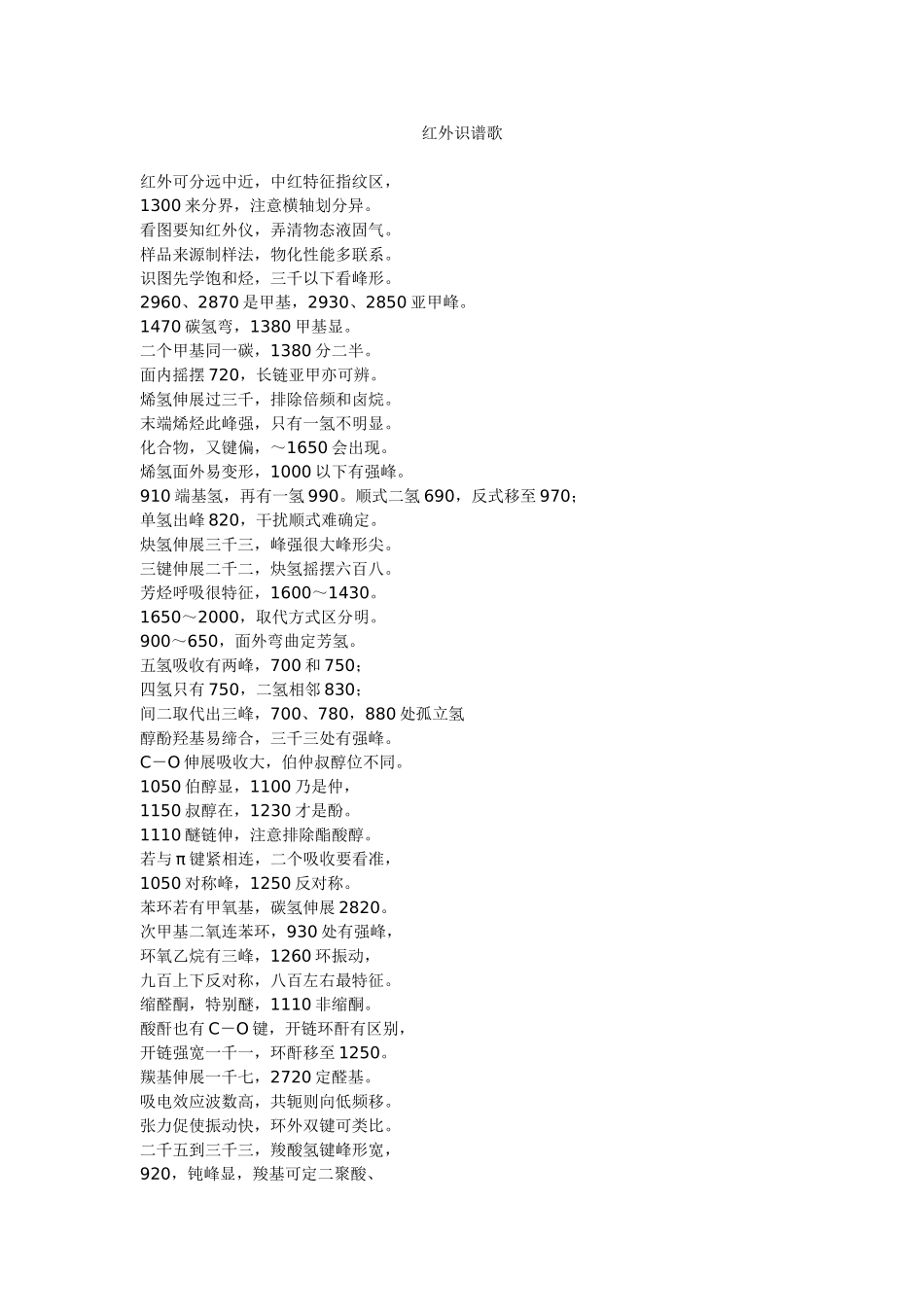 中国药科大学-红外识谱歌_第1页